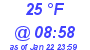 Milwaukee Weather Dewpoint High High Today