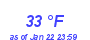 Milwaukee Weather Dewpoint High High Year