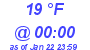 Milwaukee Weather Dewpoint High Low Today