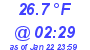 Milwaukee Weather Temperature Low Today