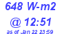 Milwaukee Weather Solar Radiation High Today