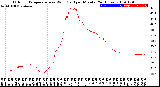 Milwaukee Weather Outdoor Temperature<br>vs Wind Chill<br>per Minute<br>(24 Hours)