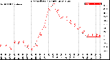 Milwaukee Weather Heat Index<br>(24 Hours)