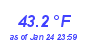 Milwaukee Weather Temperature High Year