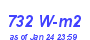 Milwaukee Weather Solar Radiation High Month