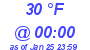 Milwaukee Weather Dewpoint High High Today