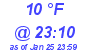 Milwaukee Weather Dewpoint High Low Today