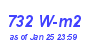 Milwaukee Weather Solar Radiation High Month