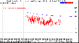 Milwaukee Weather Wind Direction<br>Normalized and Average<br>(24 Hours) (New)