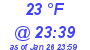 Milwaukee Weather Dewpoint High High Today