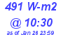 Milwaukee Weather Solar Radiation High Today