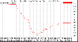 Milwaukee Weather Outdoor Humidity<br>Every 5 Minutes<br>(24 Hours)