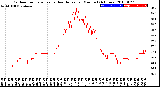 Milwaukee Weather Outdoor Temperature<br>vs Heat Index<br>per Minute<br>(24 Hours)