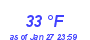 Milwaukee Weather Dewpoint High High Month