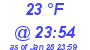 Milwaukee Weather Dewpoint High High Today