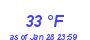 Milwaukee Weather Dewpoint High High Month