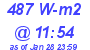 Milwaukee Weather Solar Radiation High Today