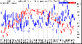 Milwaukee Weather Outdoor Humidity<br>At Daily High<br>Temperature<br>(Past Year)