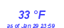 Milwaukee Weather Dewpoint High High Month