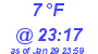 Milwaukee Weather Dewpoint High Low Today