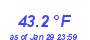 Milwaukee Weather Temperature High Month