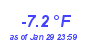 Milwaukee Weather Temperature Low Month