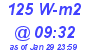 Milwaukee Weather Solar Radiation High Today