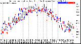 Milwaukee Weather Outdoor Temperature<br>Daily High<br>(Past/Previous Year)