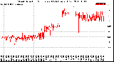 Milwaukee Weather Wind Direction<br>Normalized<br>(24 Hours) (Old)