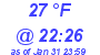 Milwaukee Weather Dewpoint High High Today