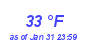 Milwaukee Weather Dewpoint High High Year