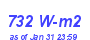 Milwaukee Weather Solar Radiation High Month