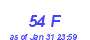 Milwaukee Weather THSW Index High Month