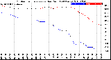 Milwaukee Weather Outdoor Temperature<br>vs Dew Point<br>(24 Hours)