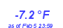 Milwaukee Weather Temperature Low Year