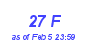 Milwaukee Weather THSW Index High Month