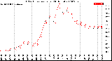 Milwaukee Weather THSW Index<br>per Hour<br>(24 Hours)