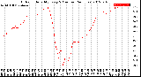 Milwaukee Weather Outdoor Humidity<br>Every 5 Minutes<br>(24 Hours)