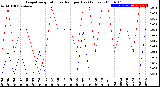 Milwaukee Weather Evapotranspiration<br>vs Rain per Day<br>(Inches)