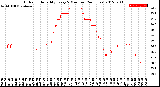 Milwaukee Weather Outdoor Humidity<br>Every 5 Minutes<br>(24 Hours)