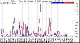 Milwaukee Weather Outdoor Rain<br>Daily Amount<br>(Past/Previous Year)