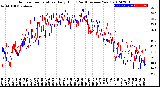 Milwaukee Weather Outdoor Temperature<br>Daily High<br>(Past/Previous Year)