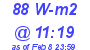 Milwaukee Weather Solar Radiation High Today