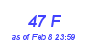 Milwaukee Weather THSW Index High Month