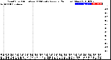 Milwaukee Weather Wind Speed<br>Actual and 10 Minute<br>Average<br>(24 Hours) (New)