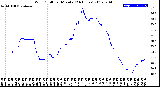 Milwaukee Weather Wind Chill<br>per Minute<br>(24 Hours)