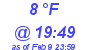 Milwaukee Weather Dewpoint High Low Today