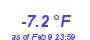 Milwaukee Weather Temperature Low Year