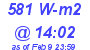 Milwaukee Weather Solar Radiation High Today