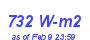 Milwaukee Weather Solar Radiation High Year